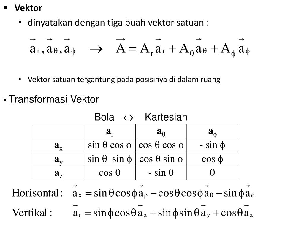 PPT - BAB 1 ANALISIS VEKTOR PowerPoint Presentation, Free Download - ID ...