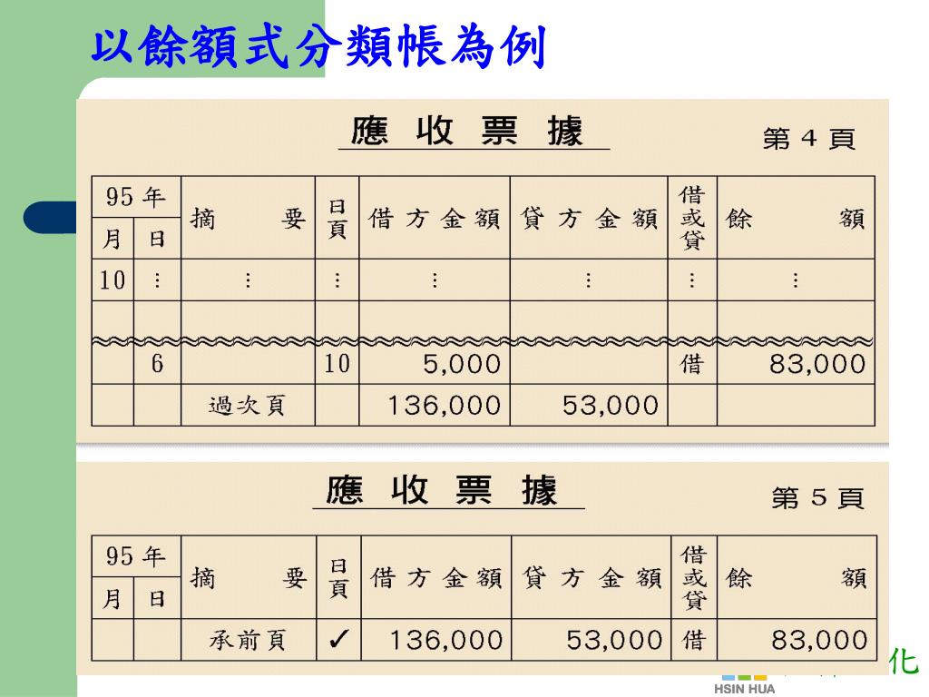 Ppt 第五章過帳及分類帳powerpoint Presentation Free Download Id Ppt 第五章過帳及分類帳powerpoint Presentation Free Download Id