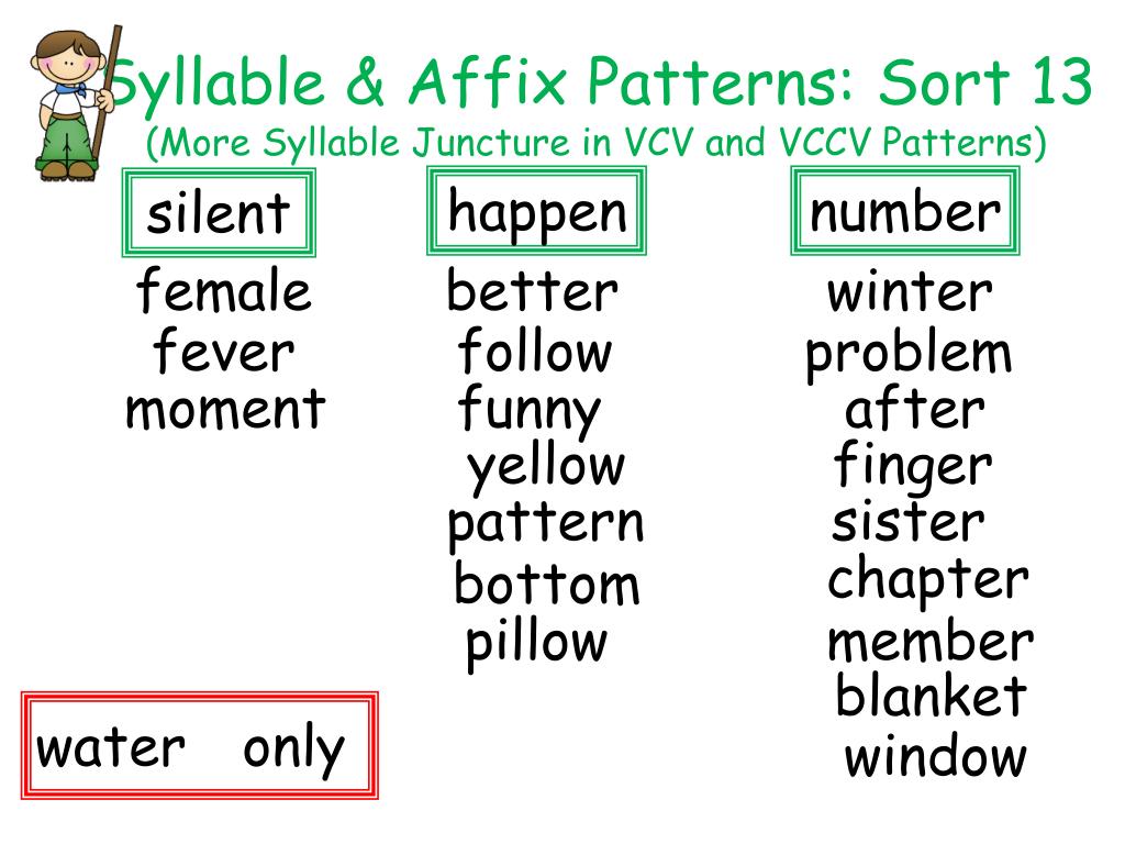 PPT - Syllable & Affix Patterns: Sort 13 (More Syllable Juncture in VCV