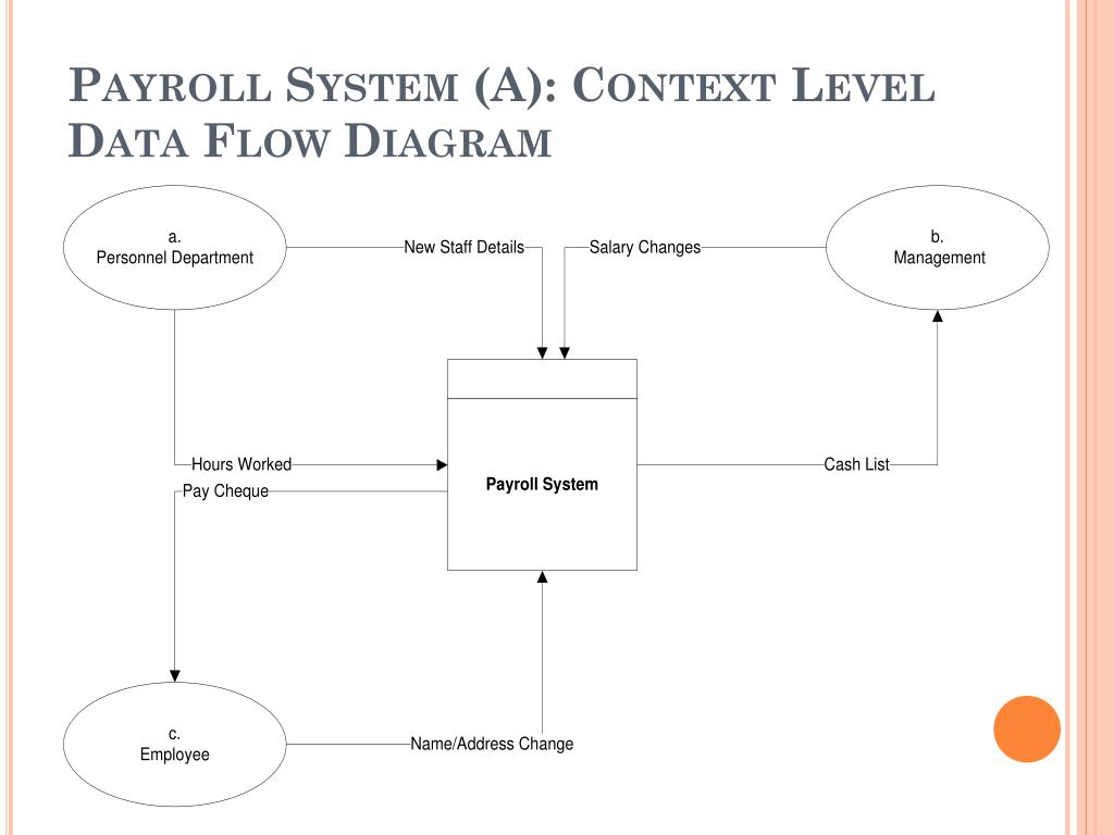 Ppt