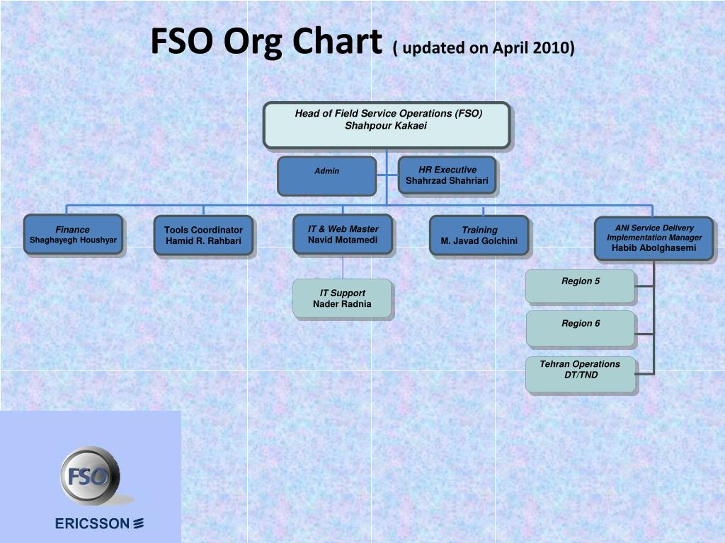 Ericsson Organizational Chart