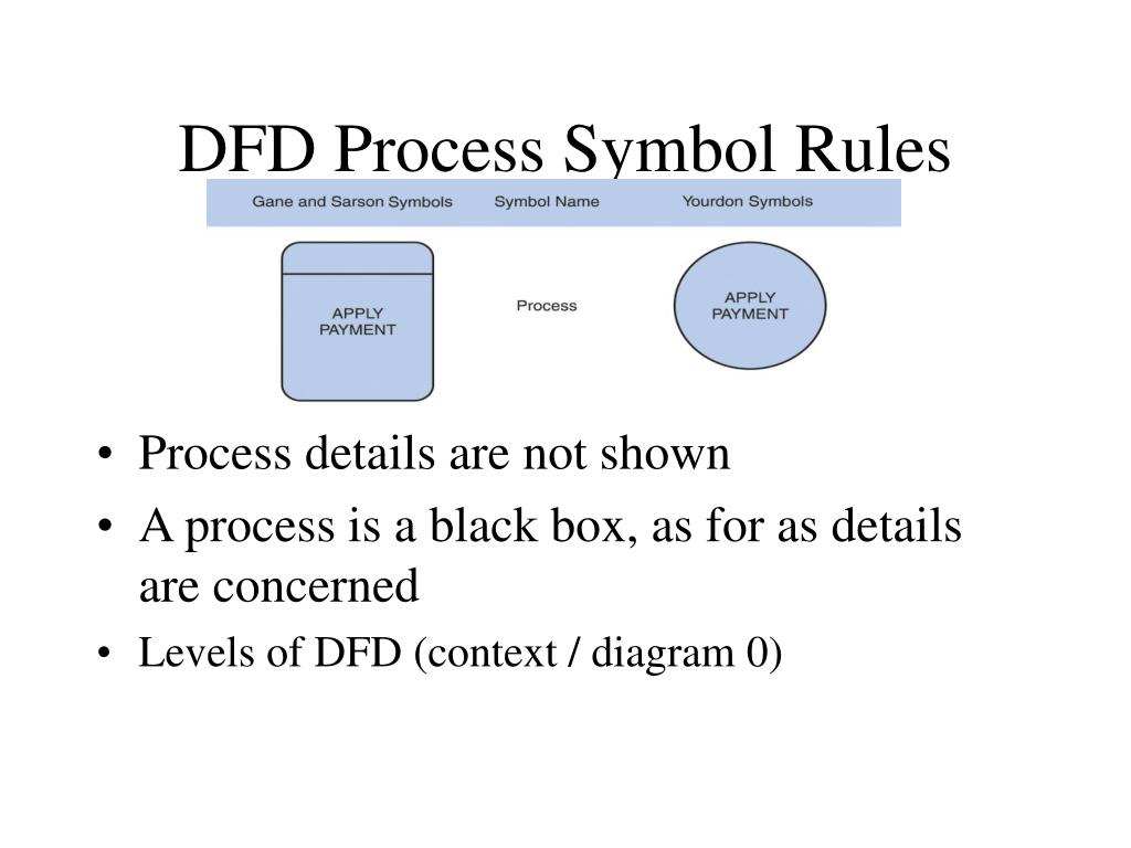 Ppt Data Flow Diagram Powerpoint Presentation Free Download Id 6732692