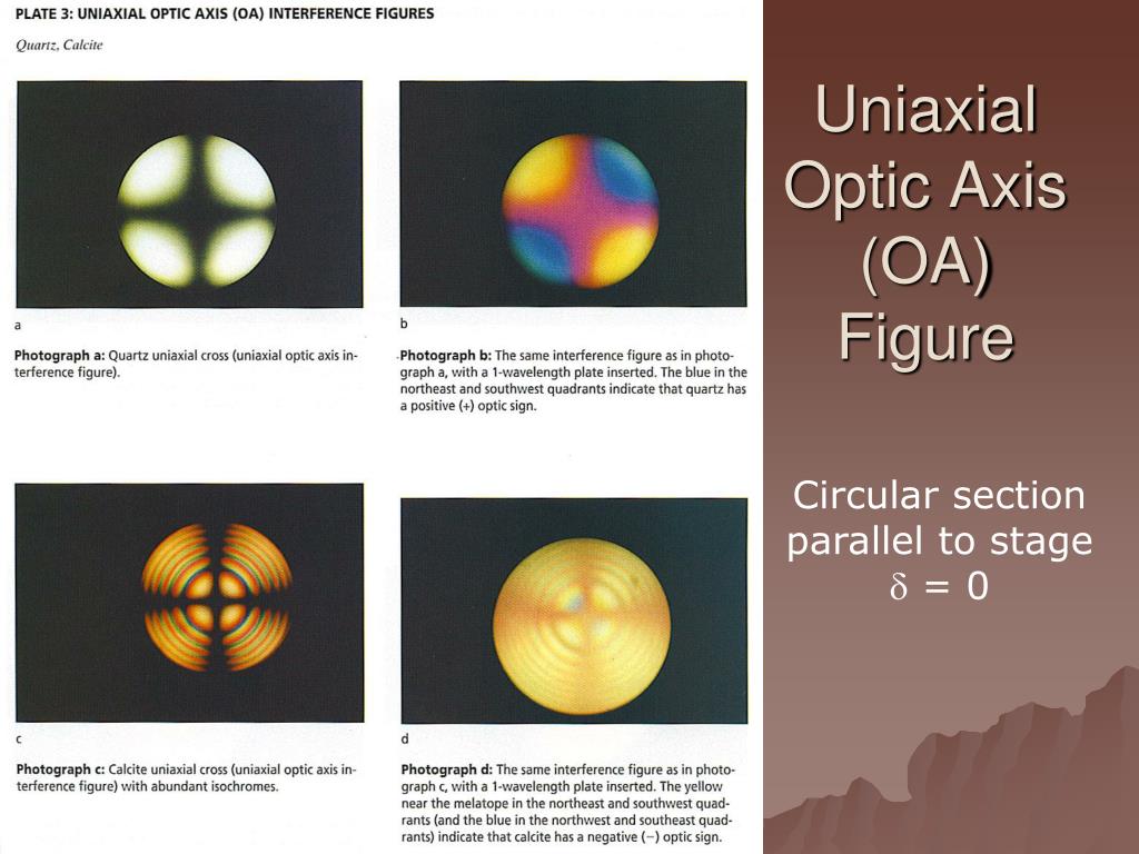 PPT - Review Of Optical Mineralogy GEOL 5310 Advanced Igneous And ...