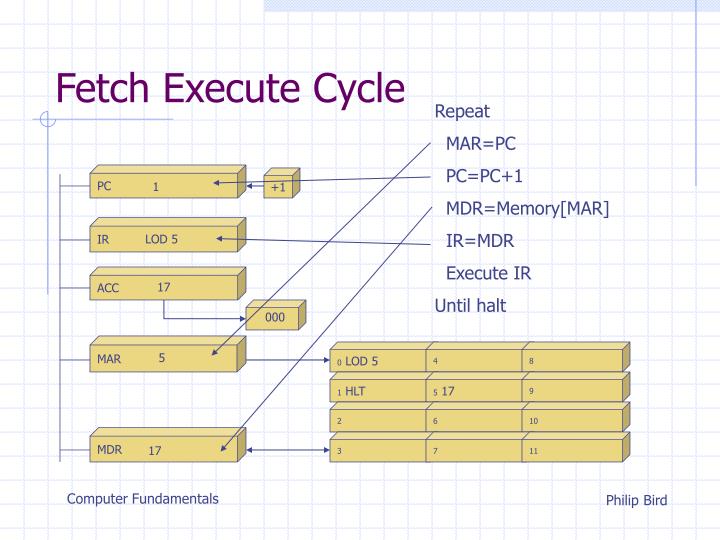 PPT - Computer Fundamentals PowerPoint Presentation - ID:6734192