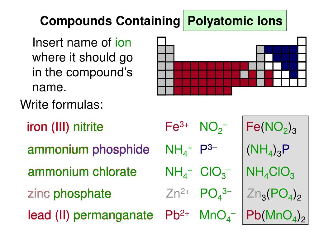 PPT - Unit 5: Bonding and Inorganic Nomenclature PowerPoint ...
