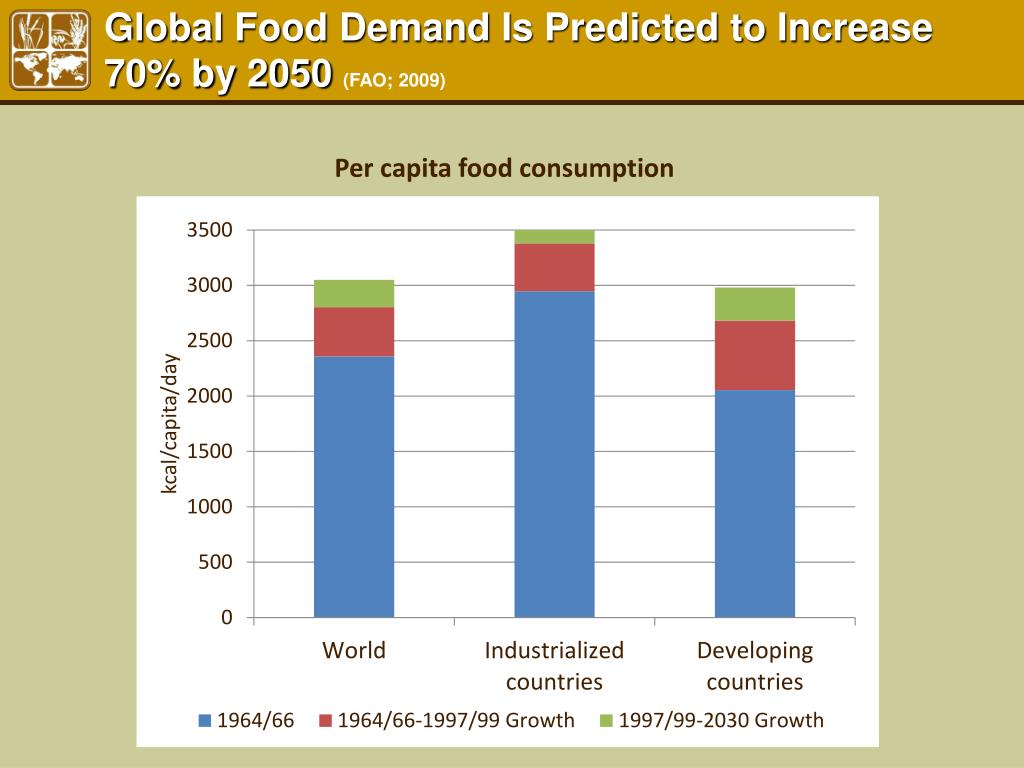 PPT - Postharvest Loss Prevention, ICT, And Innovation In Measurement ...