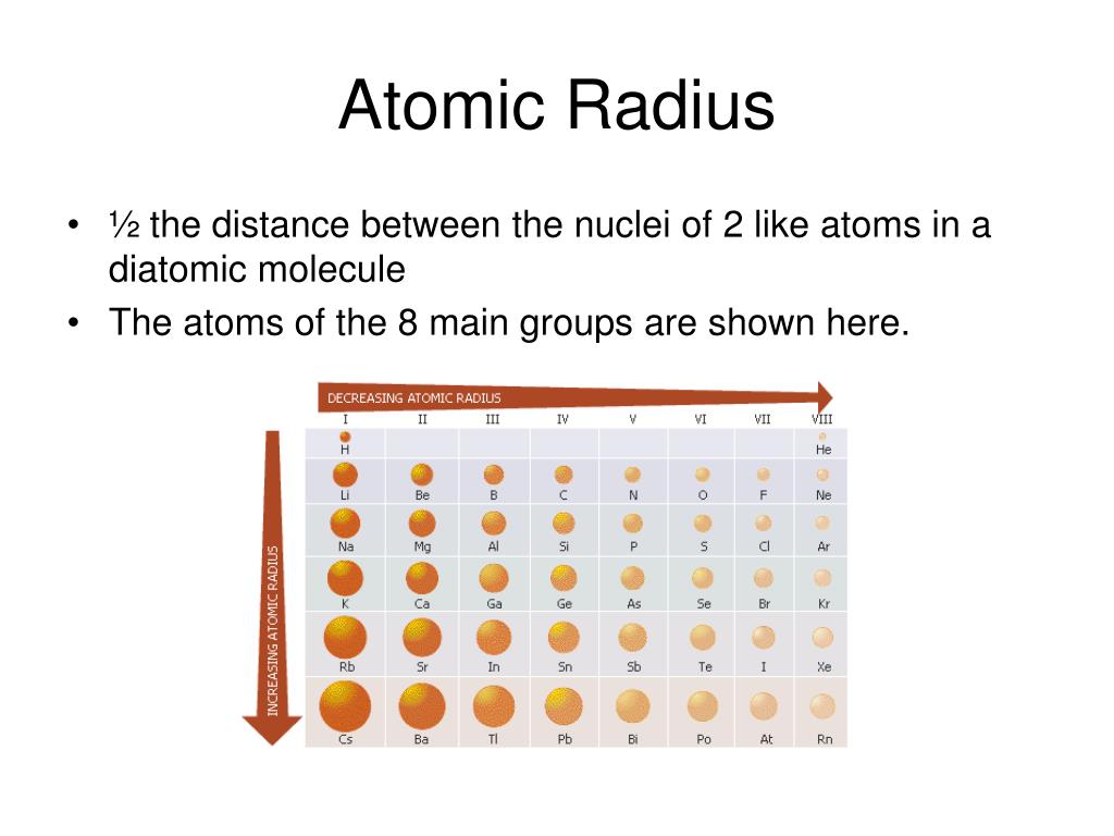 PPT - Periodic Trends PowerPoint Presentation, free download - ID:6734591