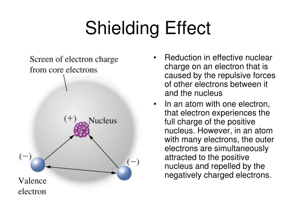 PPT Periodic Trends PowerPoint Presentation, free download ID6734591