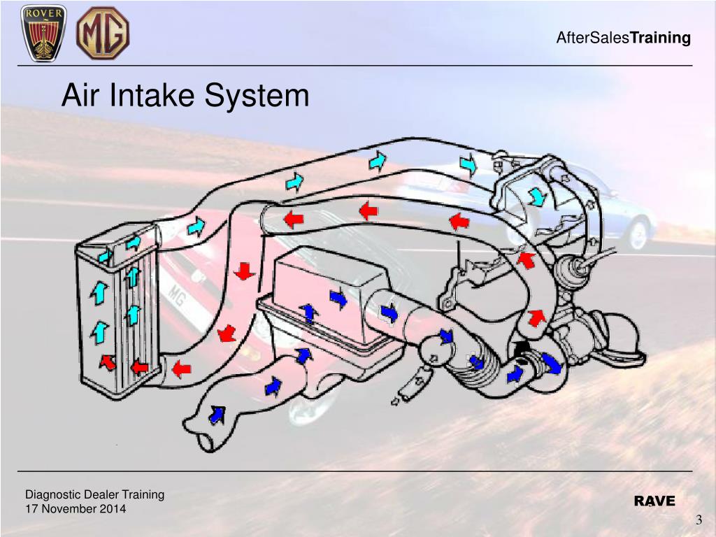 PPT Diesel Engine Management Systems PowerPoint Presentation, free