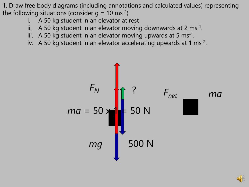 ppt-newton-s-universal-law-of-gravitation-practice-problems-powerpoint-presentation-id-6735951