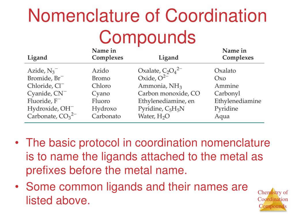 Listed above. Coordination Compounds. Complex Compound. Coordination Complex. Coordination Compounds Chemistry.