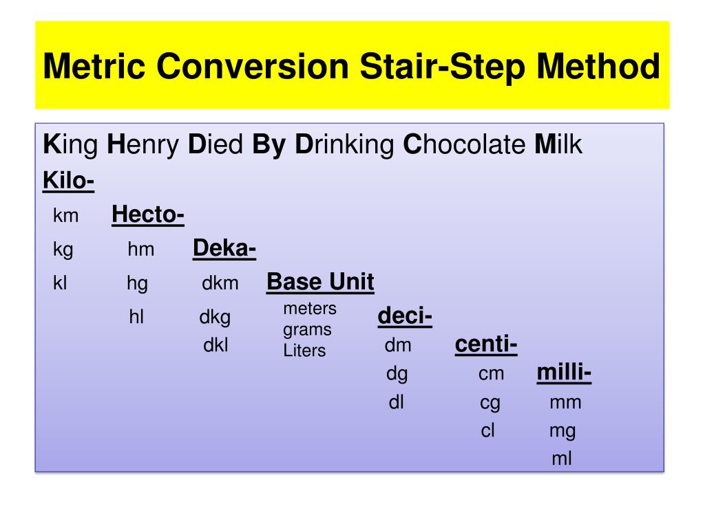 PPT Metric Conversions Ladder Method PowerPoint Presentation Free Download ID 6736324