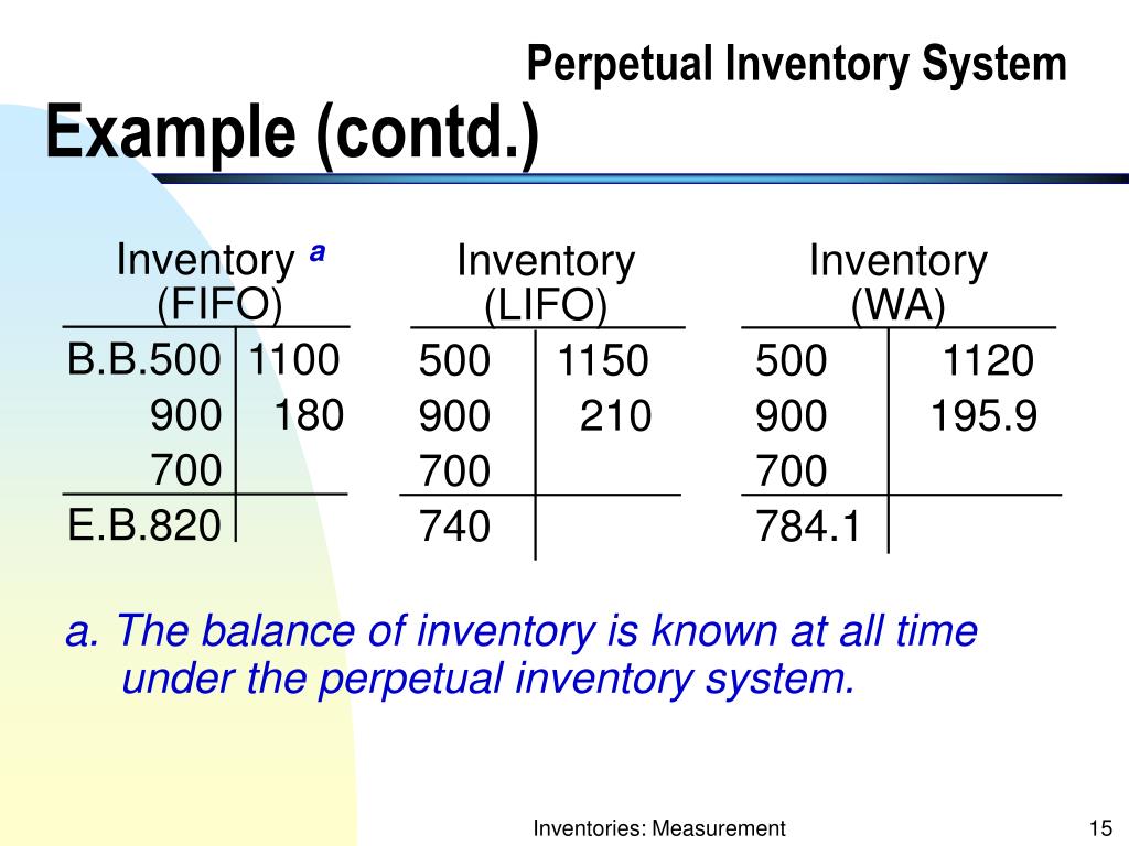 Inventory system. Inventory measures a category.