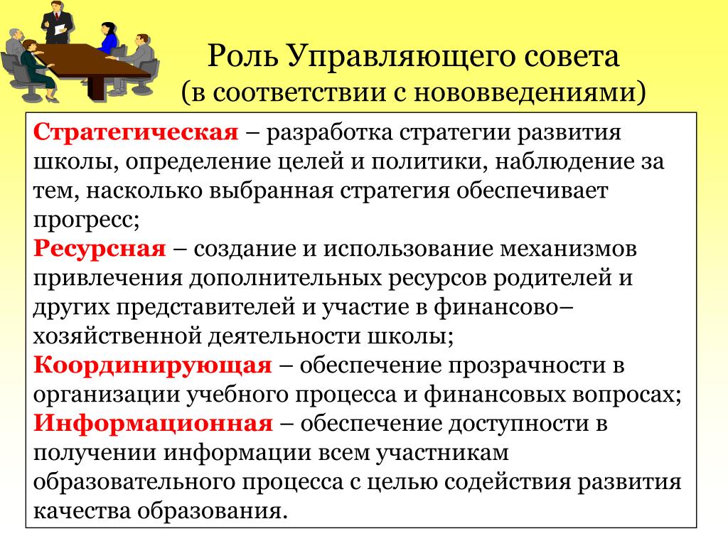 Цели совета школы