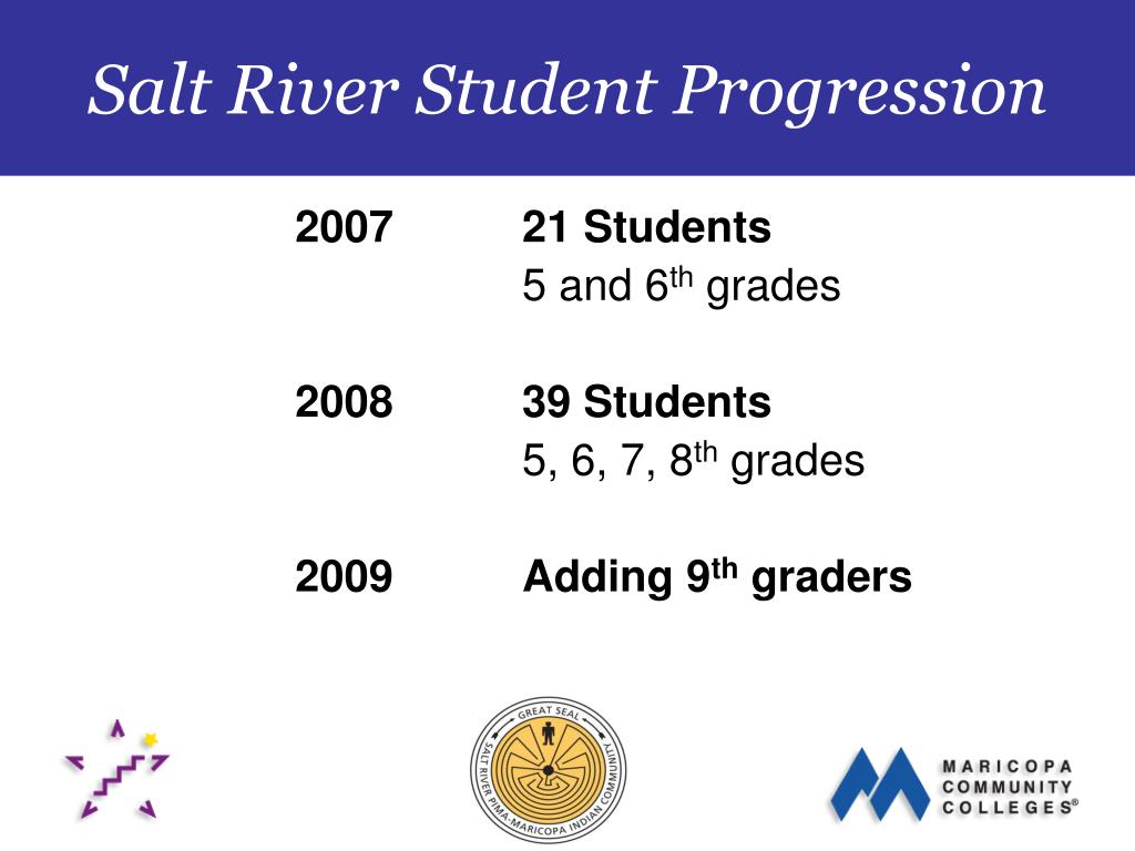 PPT Salt River Community Schools Junior ACE Program (Achieving a