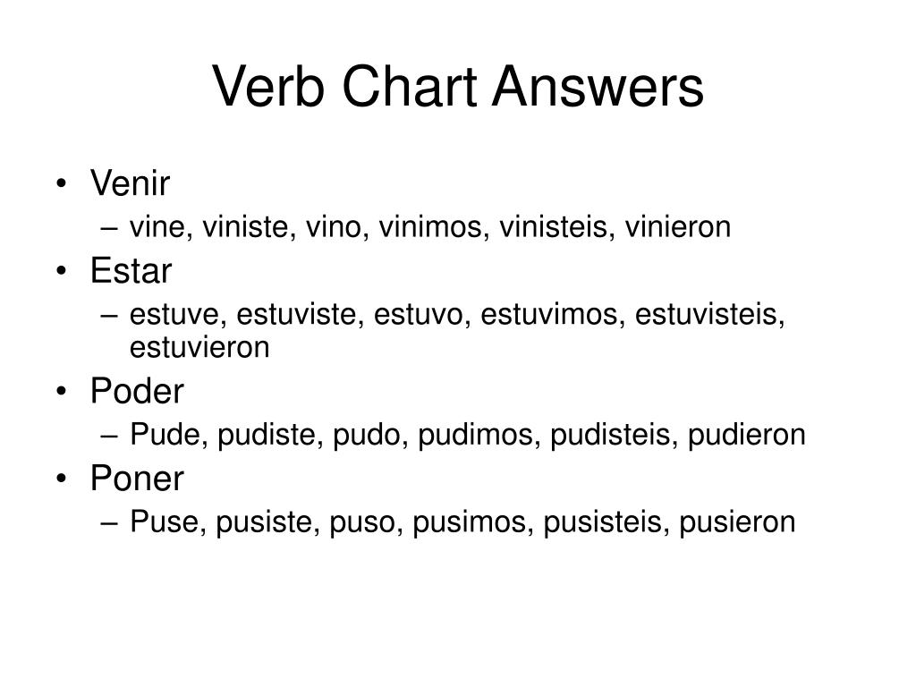 Verb Chart For Poner