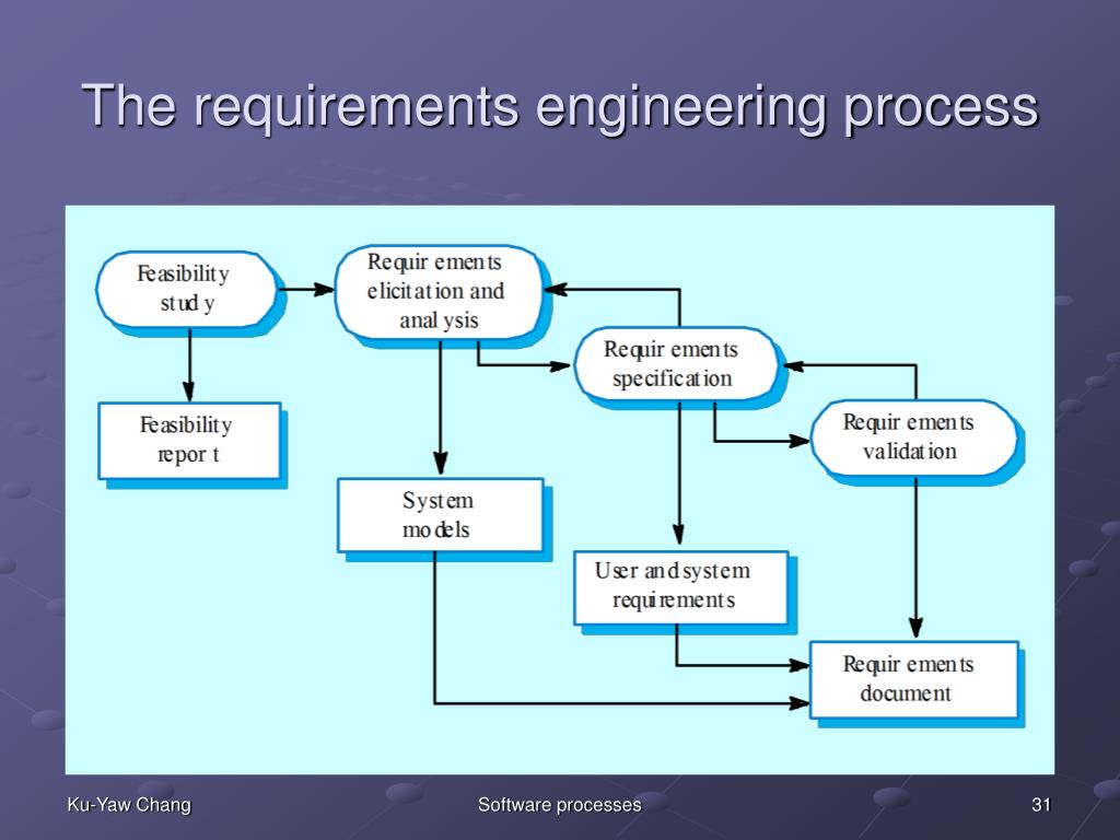 PPT - Software Engineering Chapter 4 Software processes PowerPoint ...