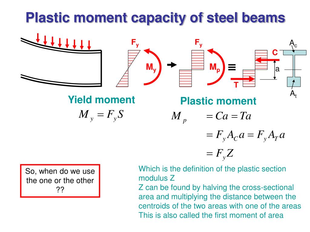 Момент ис. Bending moment формула. Steel capacity. Plastic Section Modulus. Concrete Beam moment capacity.