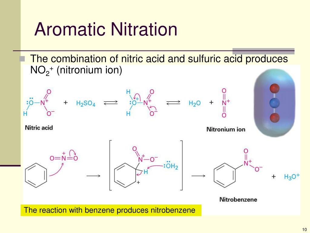 Бром и азотная кислота реакция. Nitration of benzene. Aromatic ions. Кетон+ сенильная кислота реакция. No2+ кислоты.