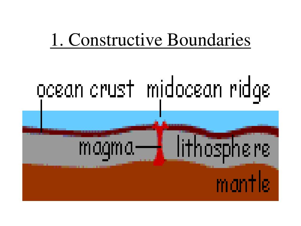 PPT GCSE Plate Tectonics PowerPoint Presentation Free Download ID 