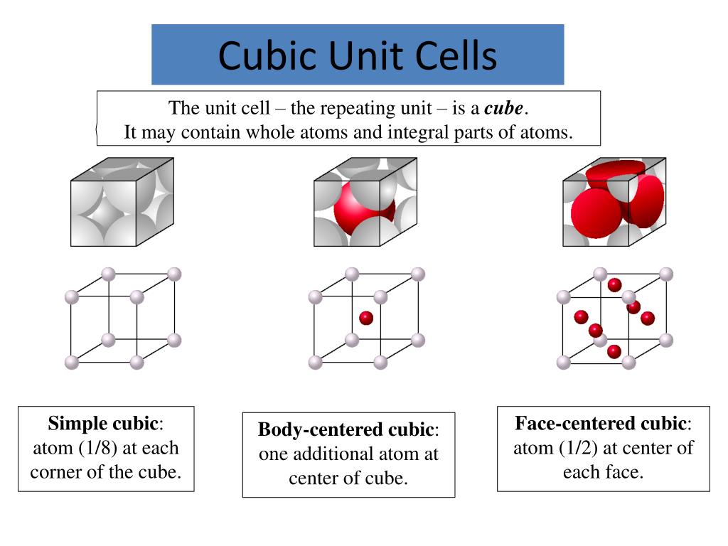 Unit cell. Система шкафов Cubic. Normal Cubic. Cubic Linux описание пакетов. Cuspidal Cubic.