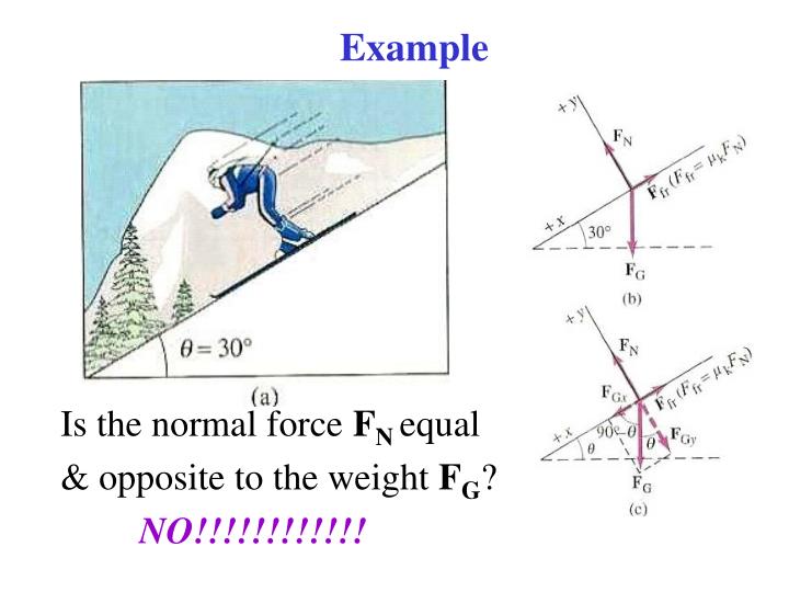 Ppt inclined plane problems powerpoint presentation id 6739245