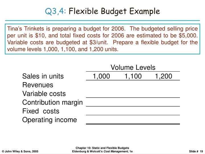 what is fixed budget and flexible budget