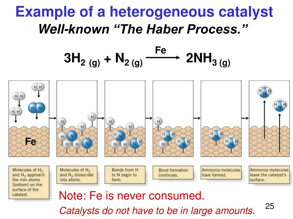 PPT Part IV Activation Energy Jespersen Chapter 14 Sec 5