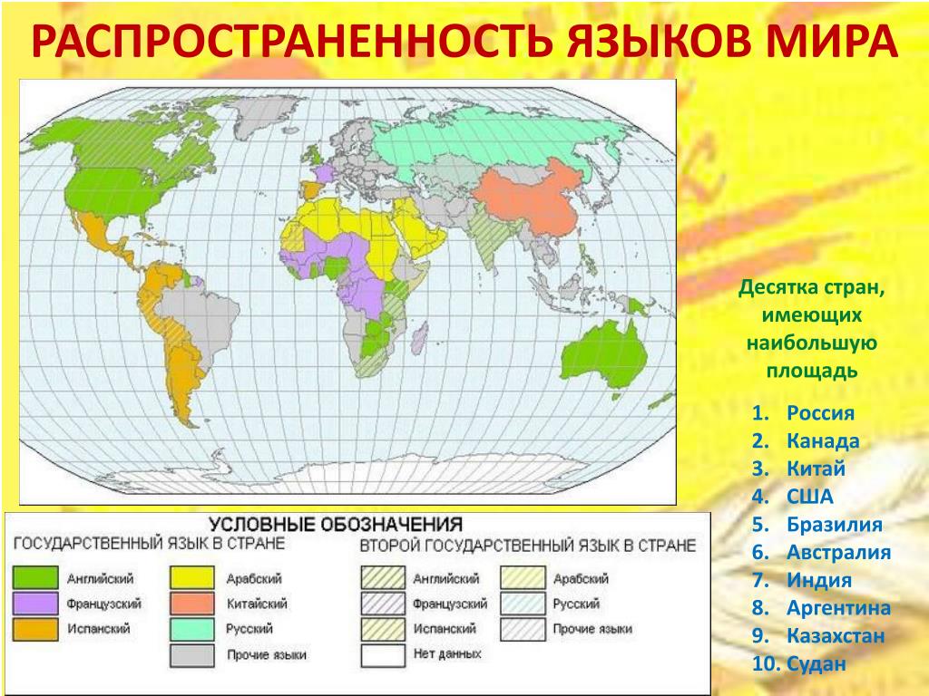 Какие языки забыты. Распространенность языков в мире на карте. Распространение языков в мире по странам. Распределение языков в мире.