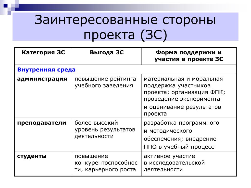 Заинтересованные стороны