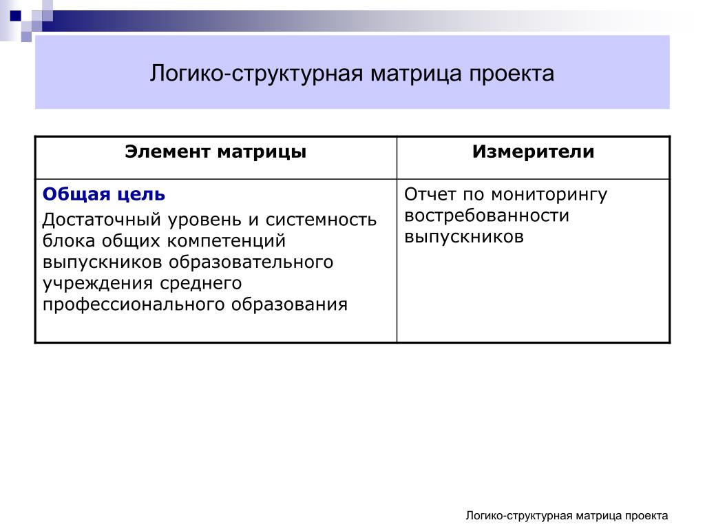 PPT - " Организ ация проблемно-проектного обучения PowerPoint Presentation - ID: