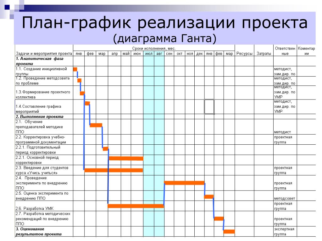 Новый производственный план