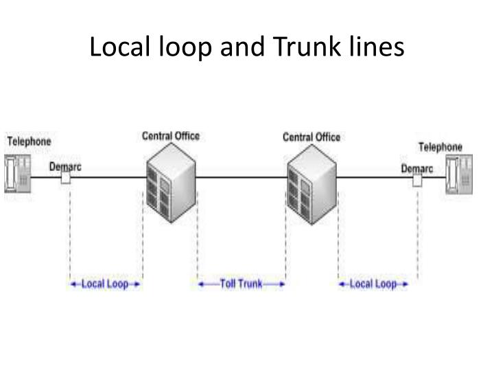 PPT Circuit Signalling PowerPoint Presentation ID6740922