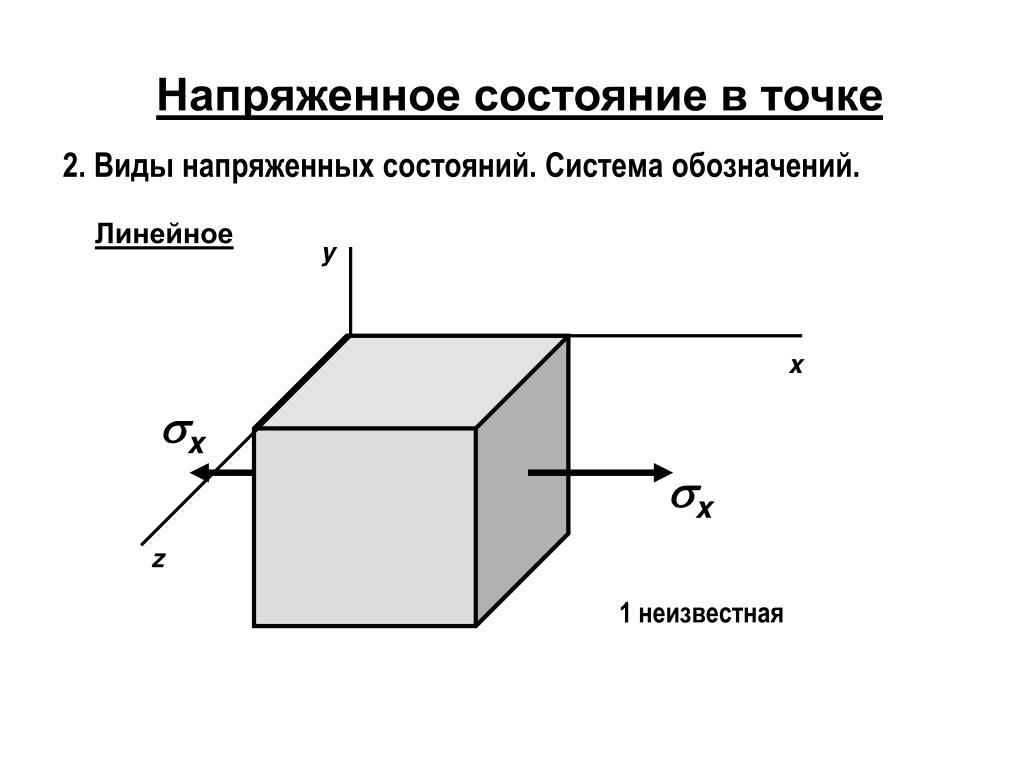 Напряженное состояние в точке к представлено на рисунке