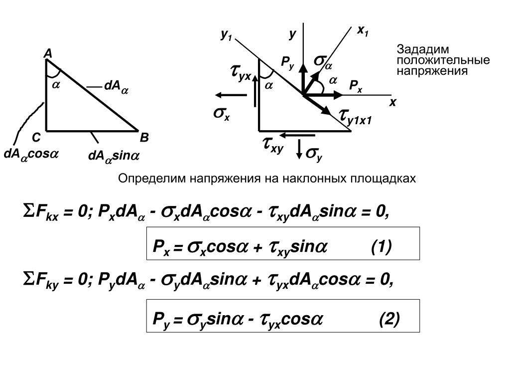 Напряженное состояние в точке к представлено на рисунке