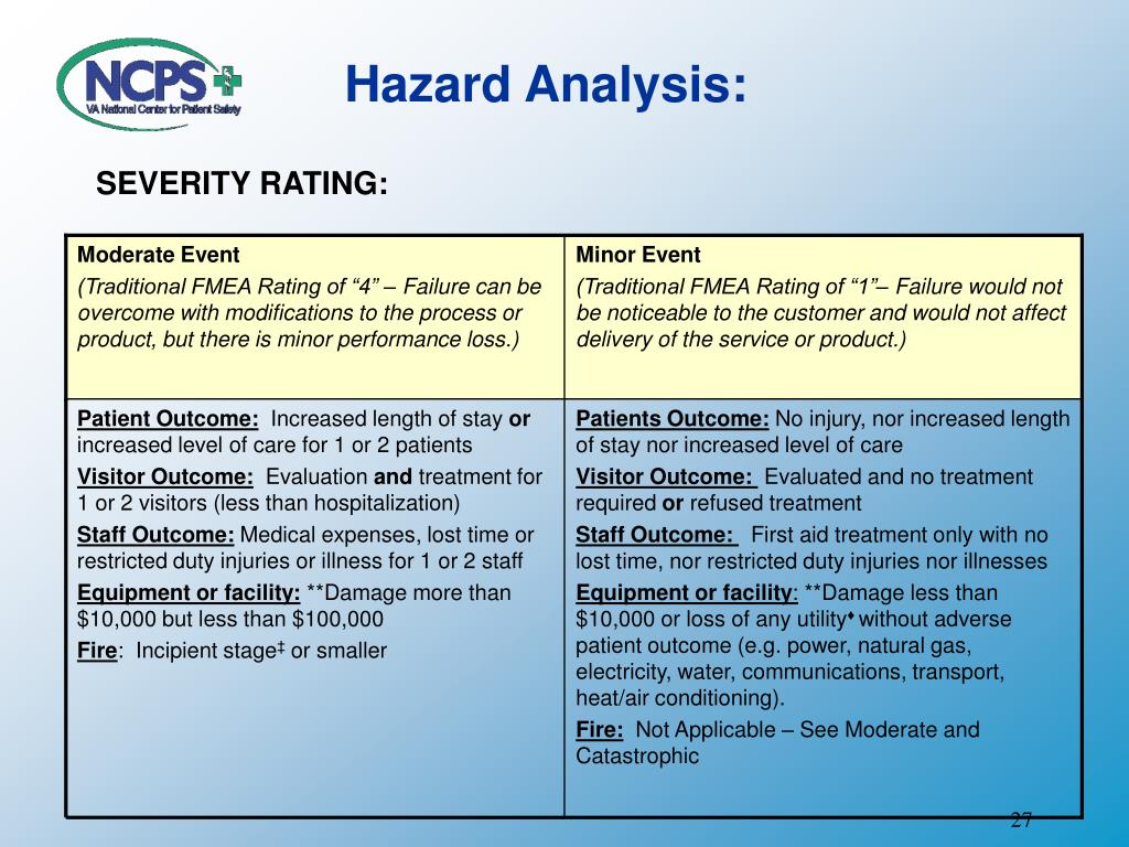 PPT - The Basics of Healthcare Failure Mode and Effect Analysis (FMEA ...