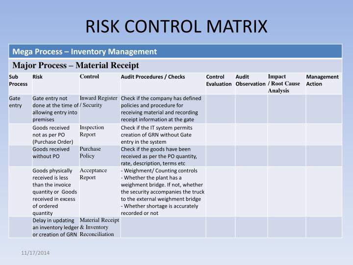 Audit Risk Matrix Template Audit Risk Matrix Template
