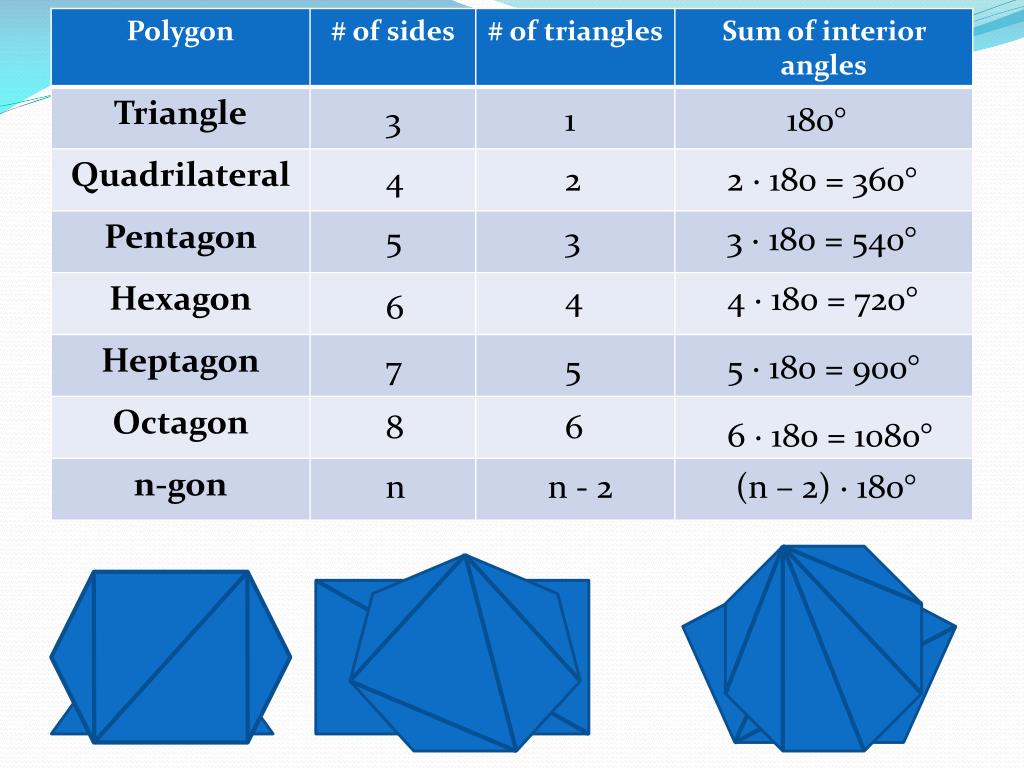 PPT Sum Of Interior And Exterior Angles In Polygons PowerPoint 