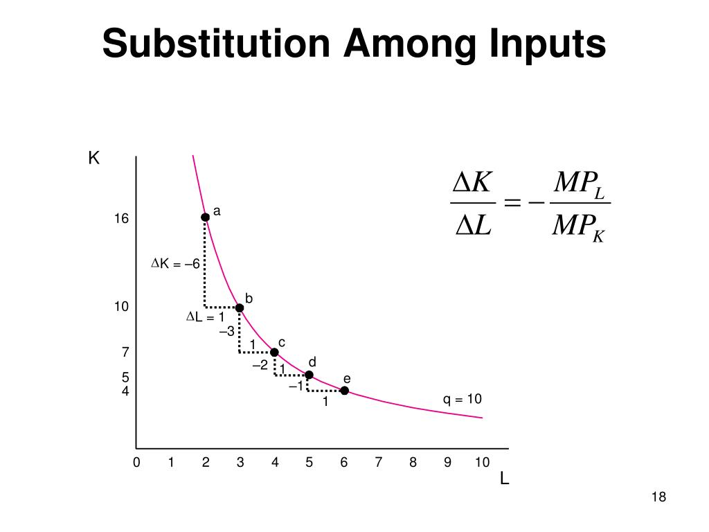 Substitution