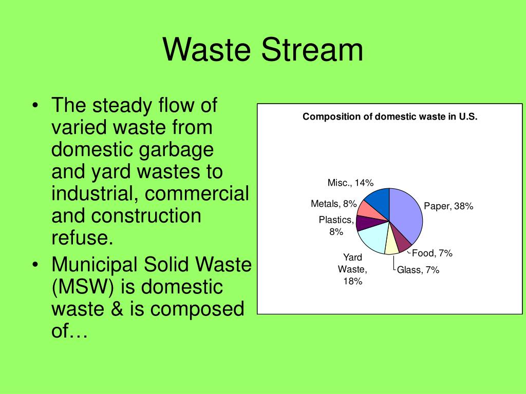 PPT SOLID WASTE PowerPoint Presentation Free Download ID 6743605