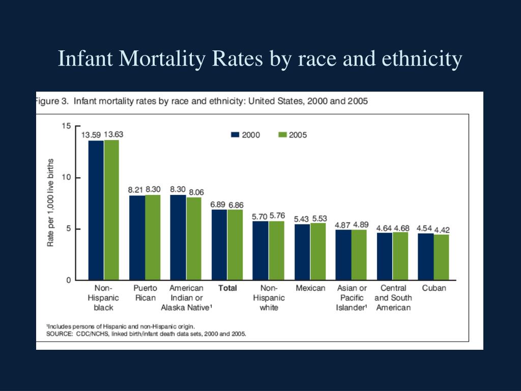 PPT Unit 2 Infant Mortality Leading Causes PowerPoint Presentation
