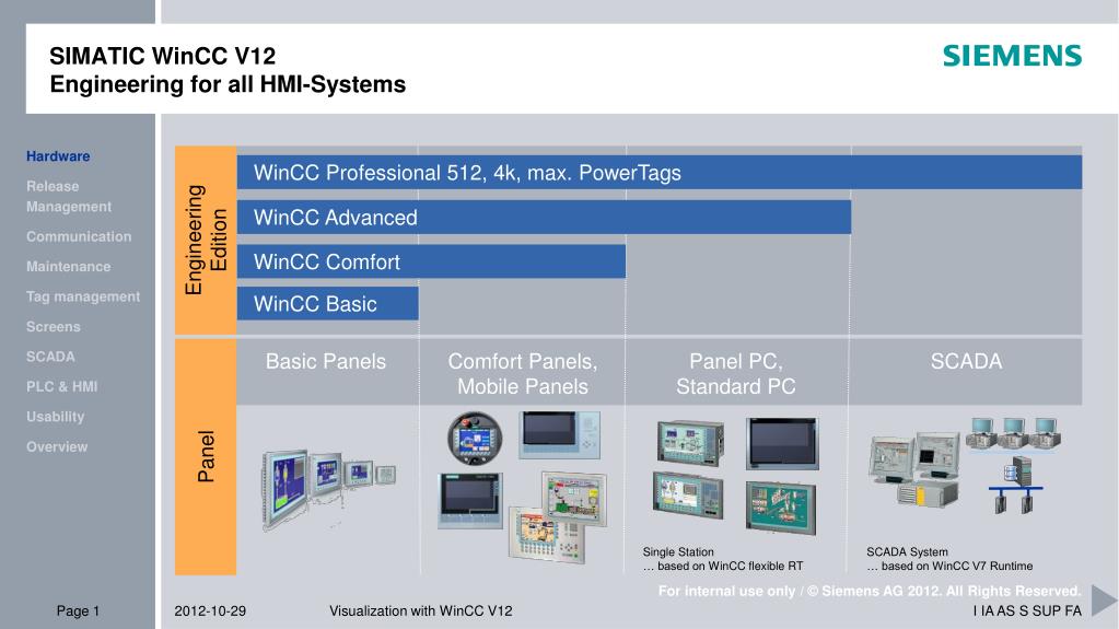 PPT - SIMATIC WinCC V12 Engineering for all HMI-Systems PowerPoint  Presentation - ID:6744297