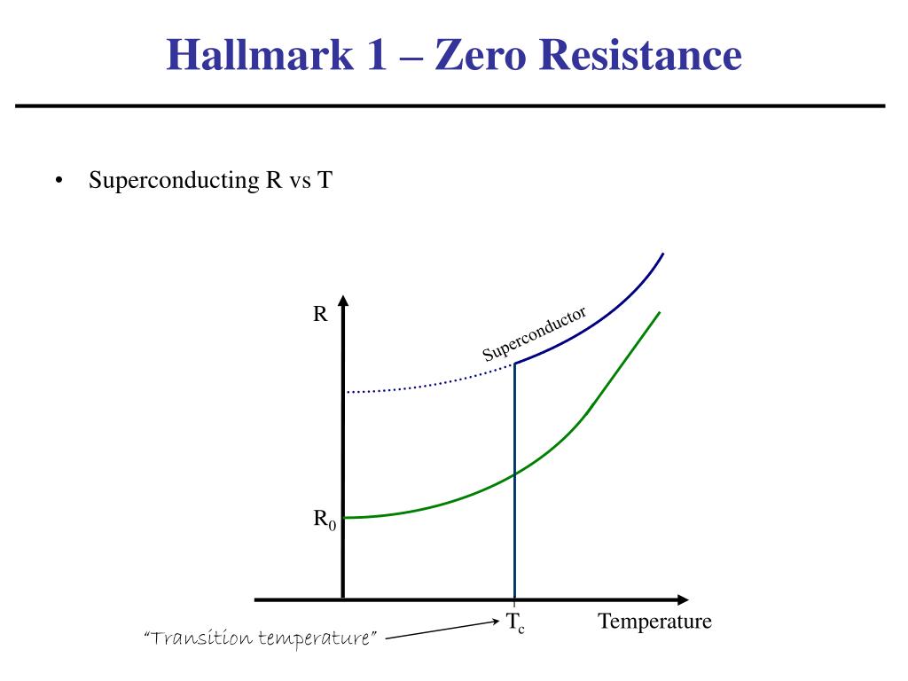 PPT Beyond Zero Resistance Phenomenology Of Superconductivity 