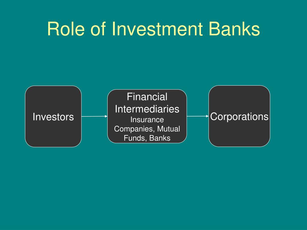PPT Investment Banking Capital Markets PowerPoint Presentation 
