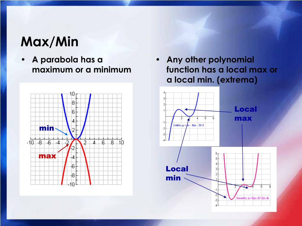 polynomial graph polynomial graph