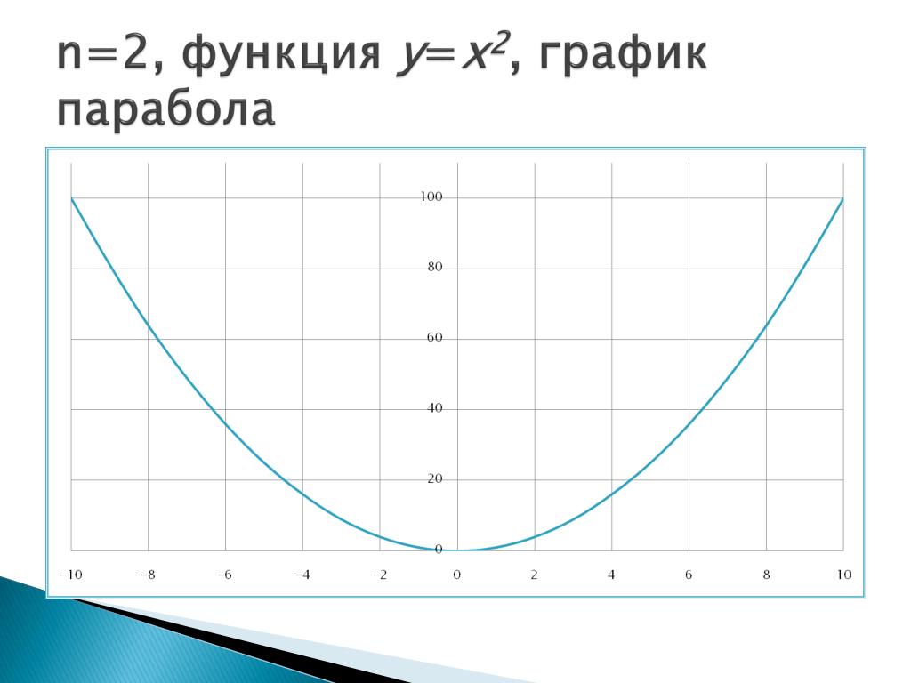 Функция е в степени икс. График показательной функции 2 в степени х. График функции е в степени -х. График e в степени x. Функция е в степени х.