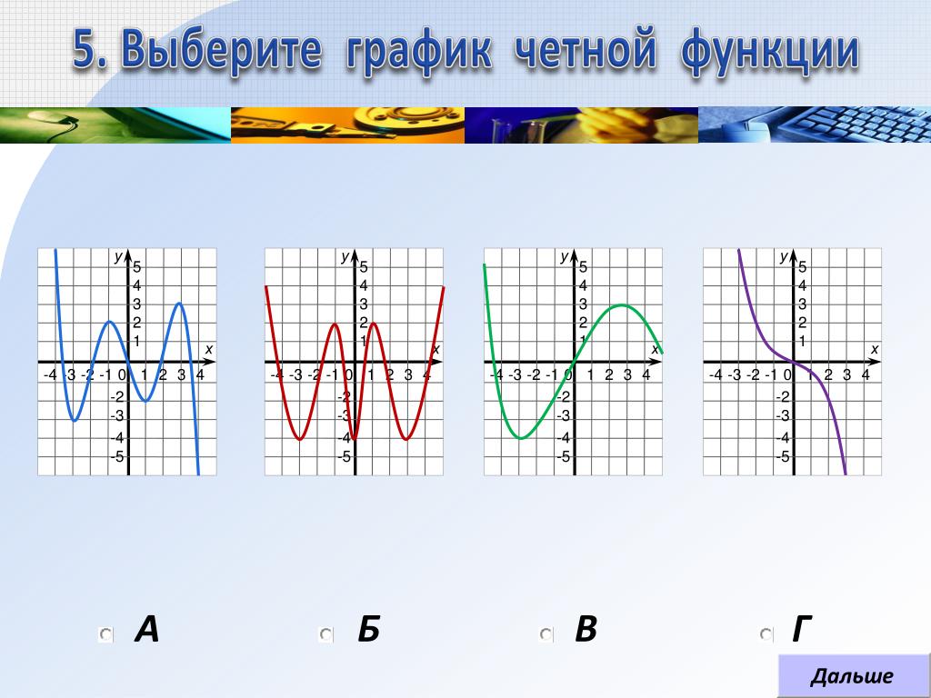 Функции т графики. Графики четной и нечетной функции. Выберите график нечетной функции. График функции с т. Свойства графиков четных и нечетных функций.