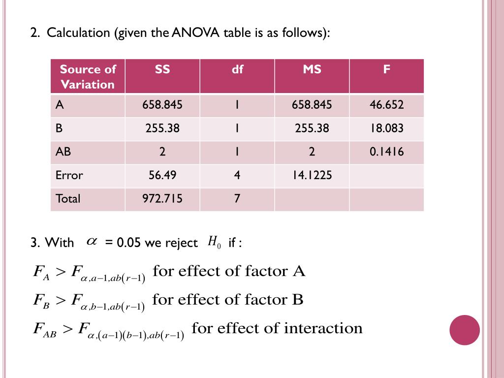 PPT Two Way ANOVA With Replication PowerPoint Presentation Free Download ID