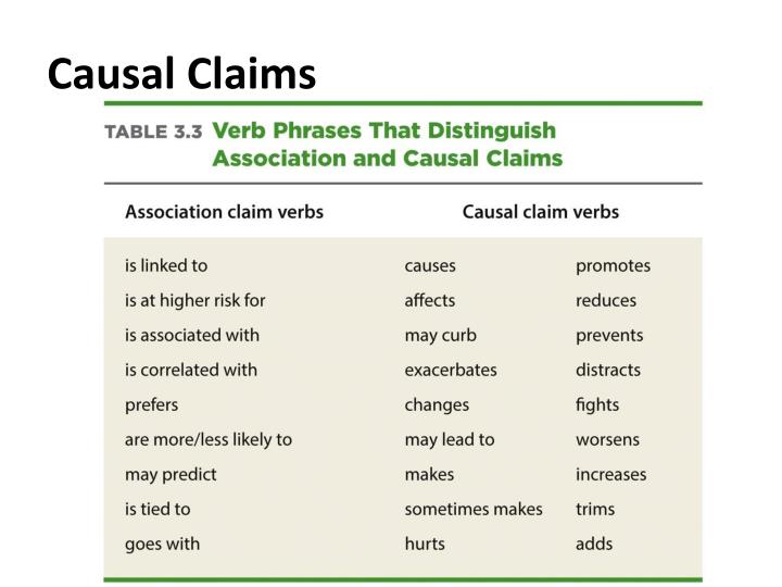 causal or association claim