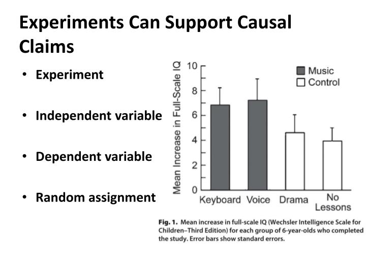 frequency association or causal claim
